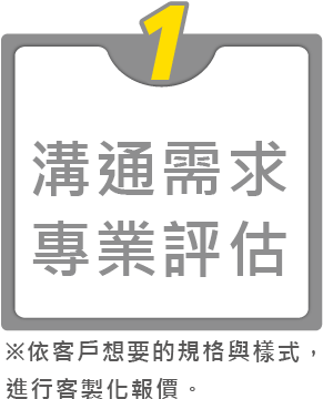 名片設計、海報設計